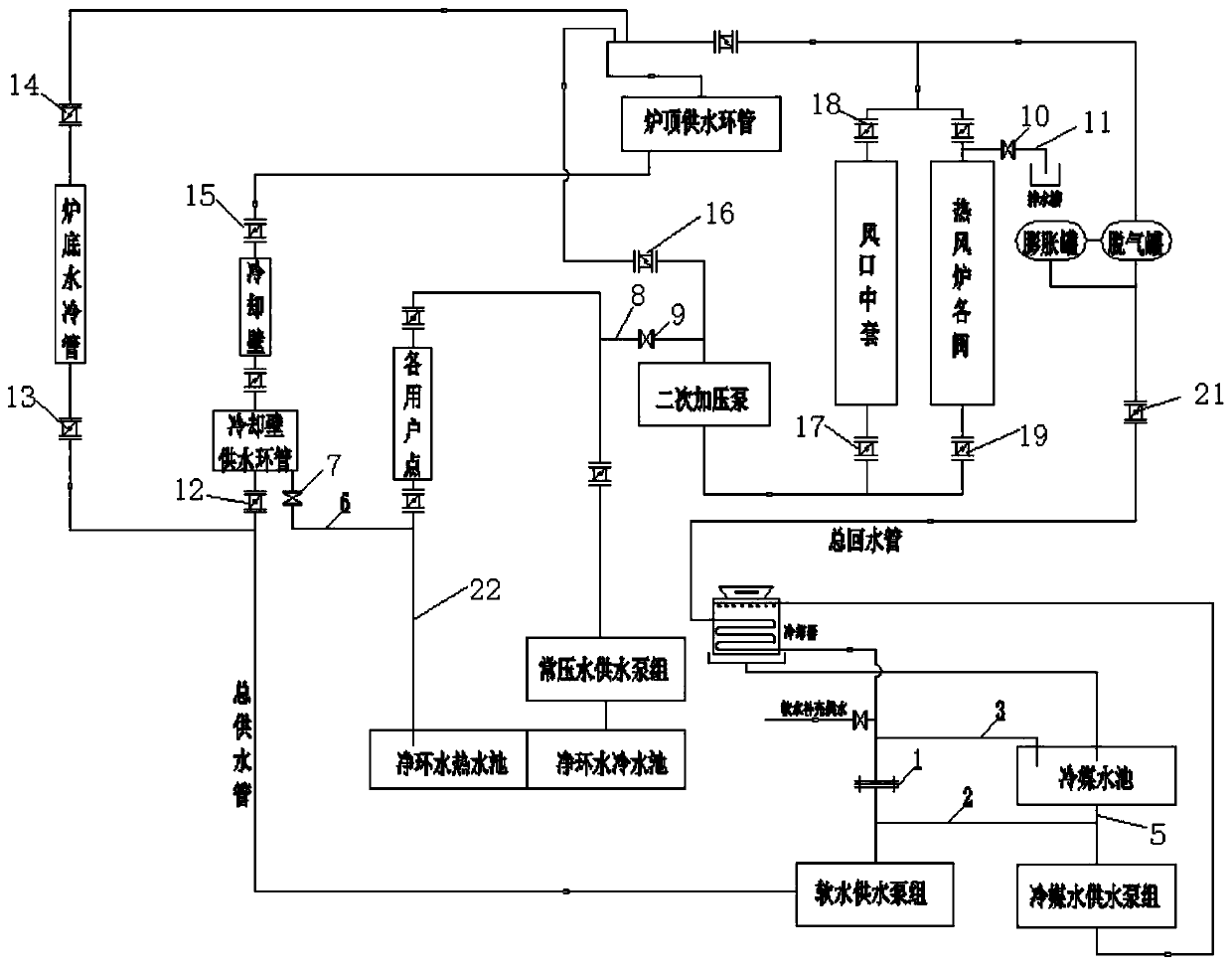 Flushing system and flushing method for blast furnace soft water pipeline