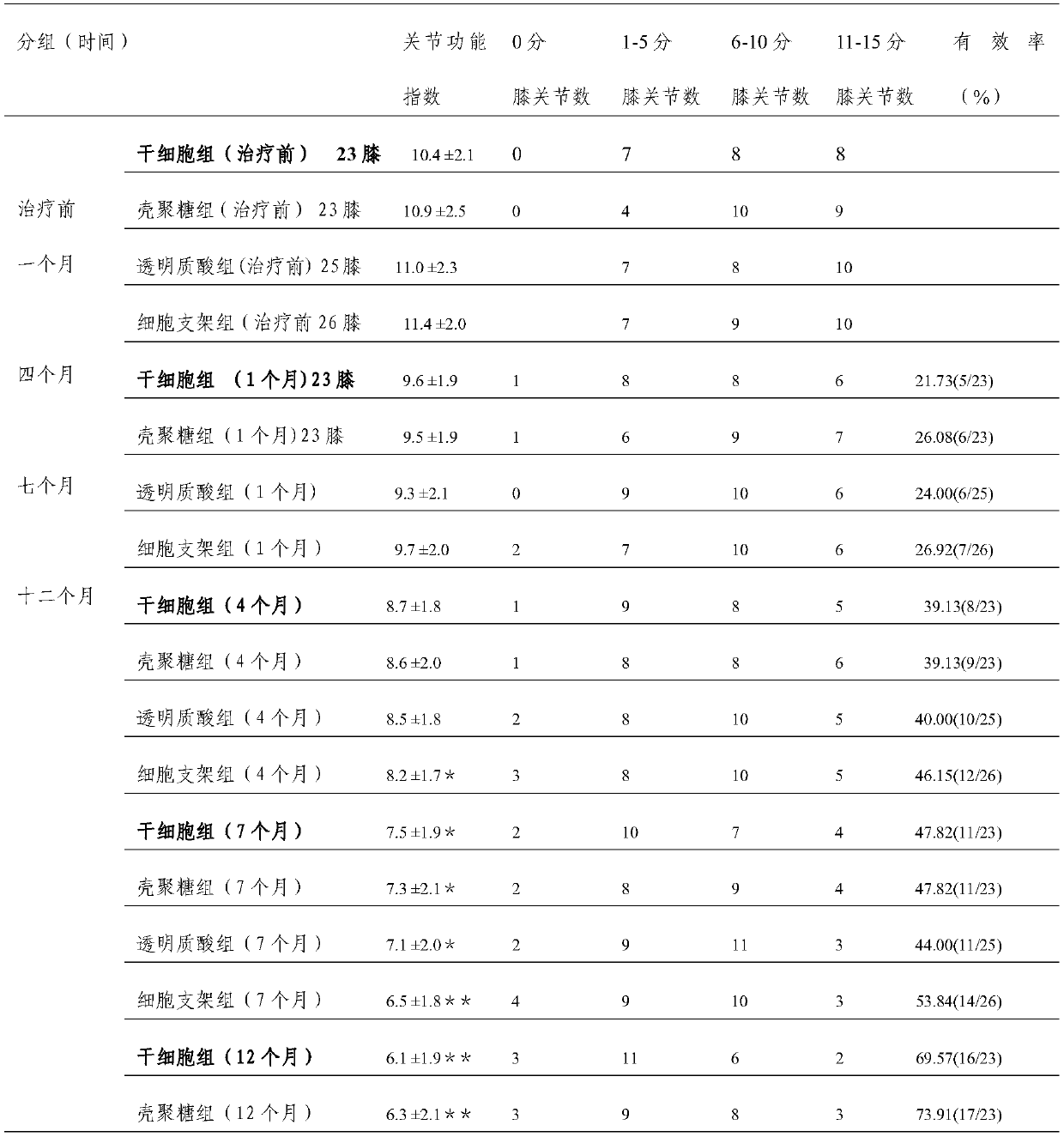 Mesenchymal stem cell biological scaffold, preparation method and applications thereof