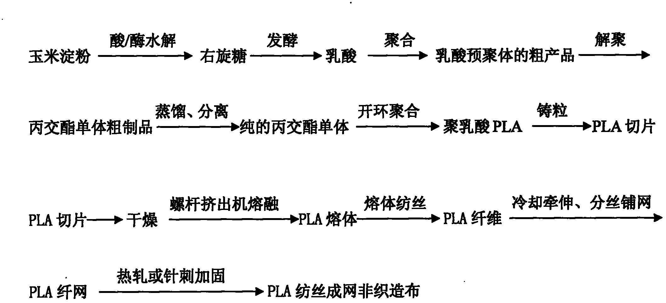 One-step polylactic acid spun-laid spunlace non-woven fabric and manufacturing method of non-woven fabric