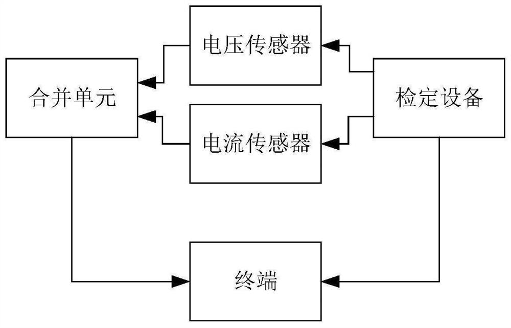 Electric energy metering device verification equipment start-stop parameter early warning method and system