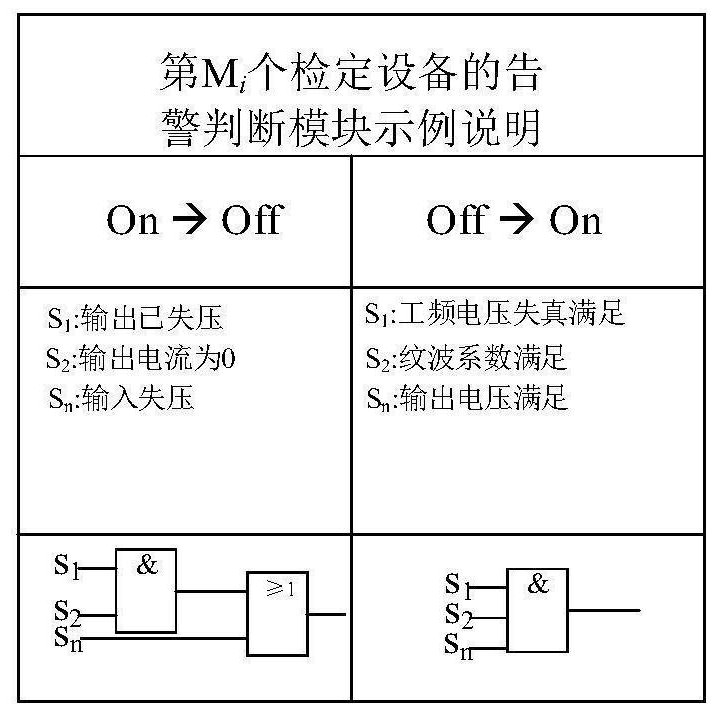 Electric energy metering device verification equipment start-stop parameter early warning method and system