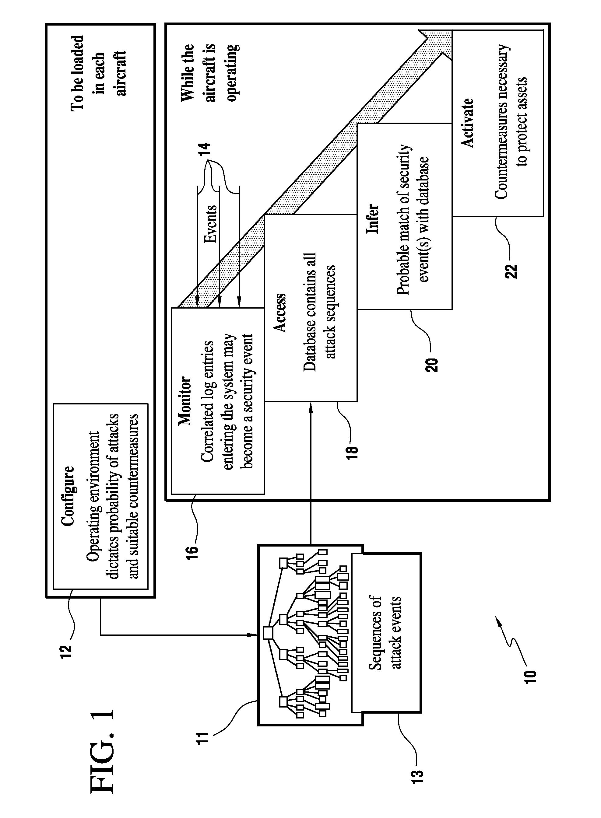 Dynamic security hardening of security critical functions