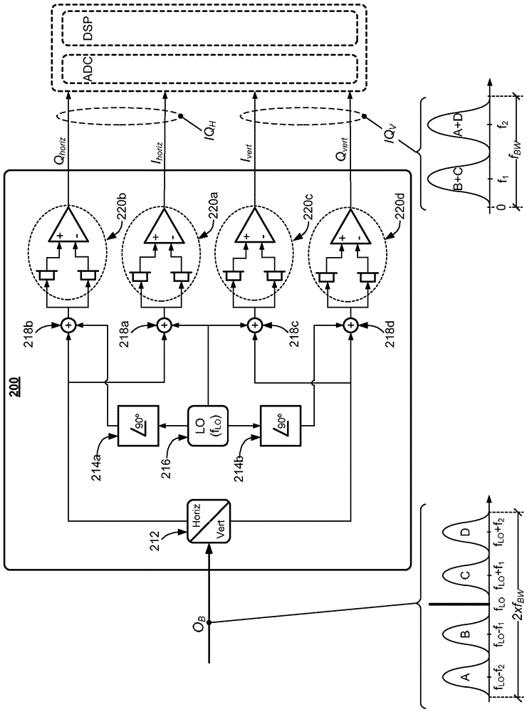 Optical homodyne coherent receiver and method for receiving multi-channel optical signals