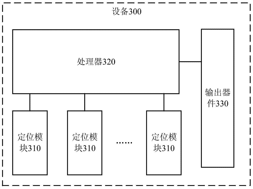 Positioning method and device