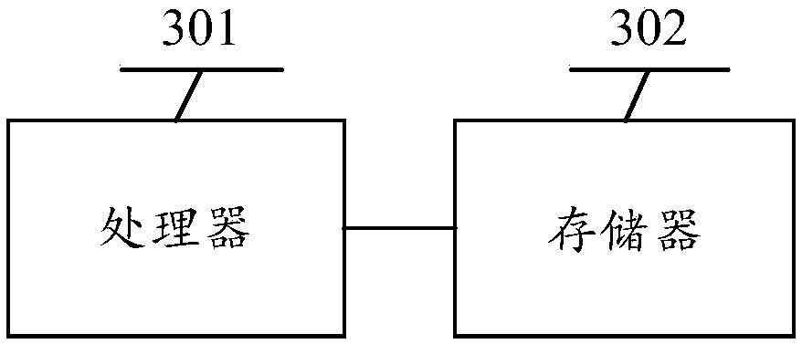 Inter-process communication method, electronic equipment and readable storage medium