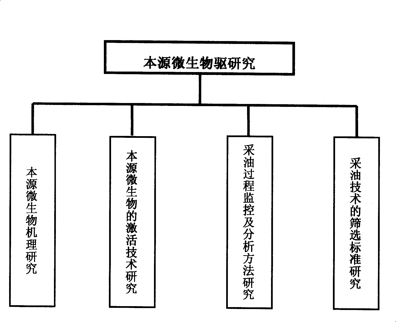 Indigenous microorganism oil flooding method