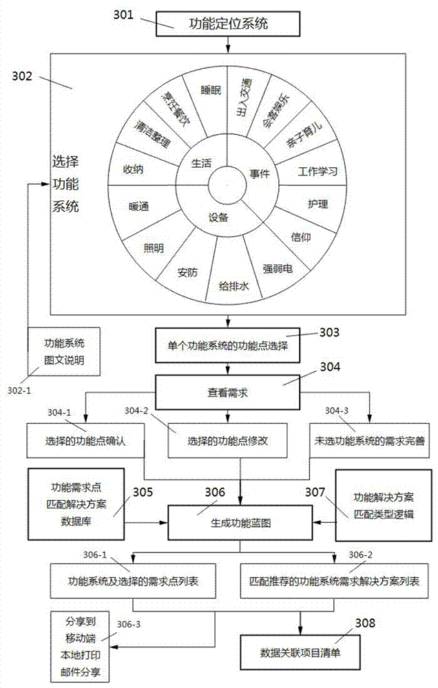 Configuration device of building decoration style, and method for same