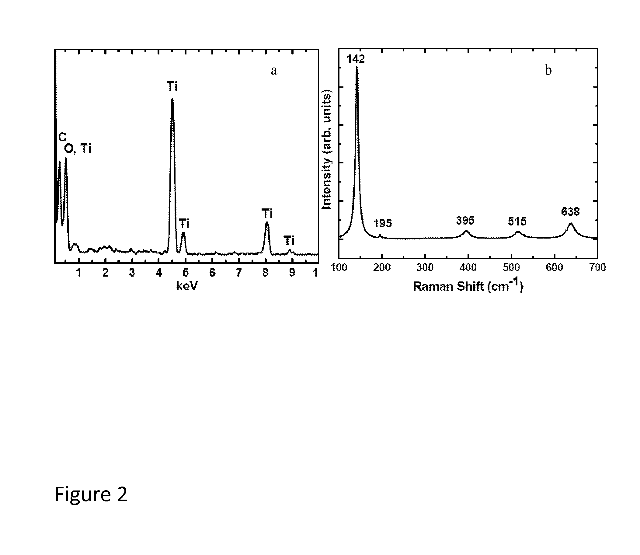 Autogenic reaction synthesis of photocatalysts for solar fuel generation