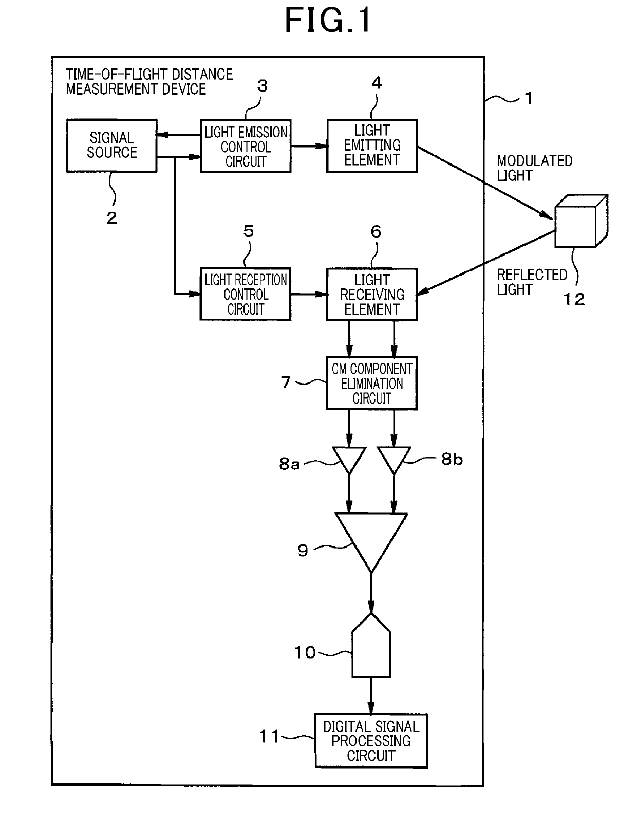 Time-of-flight distance measurement device