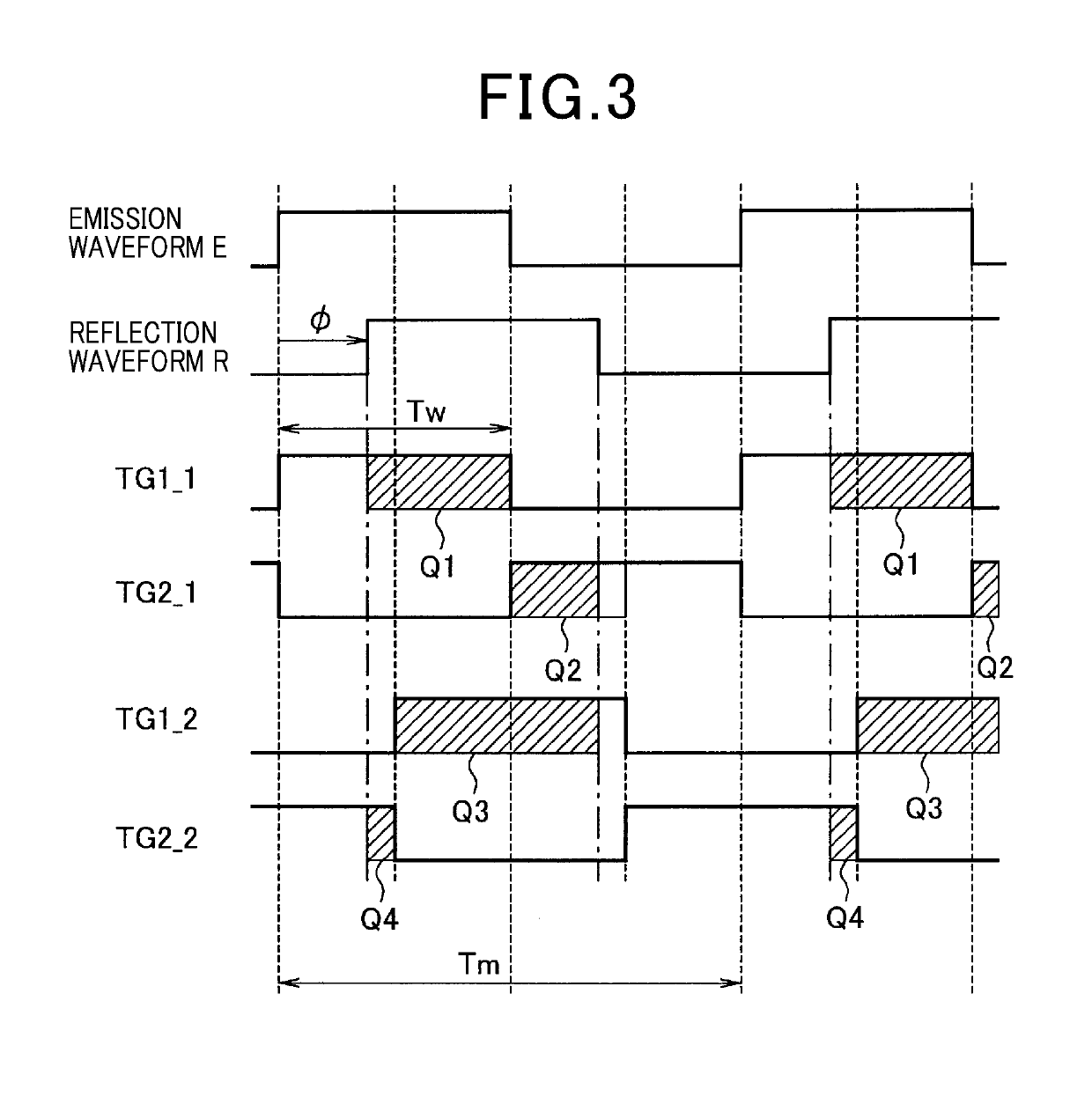 Time-of-flight distance measurement device