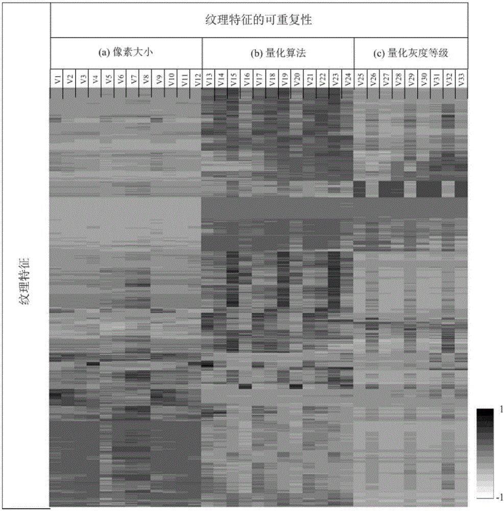 Image feature repeatability measurement method and apparatus