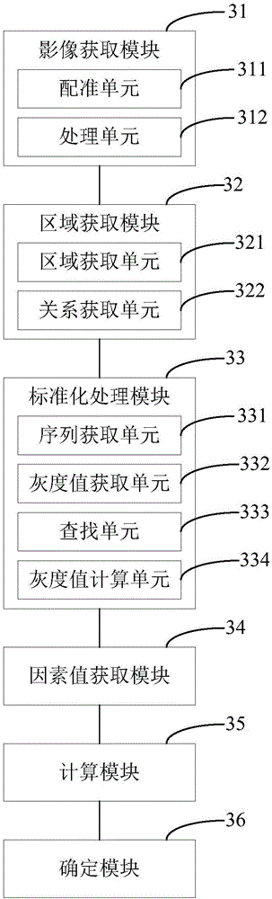 Image feature repeatability measurement method and apparatus