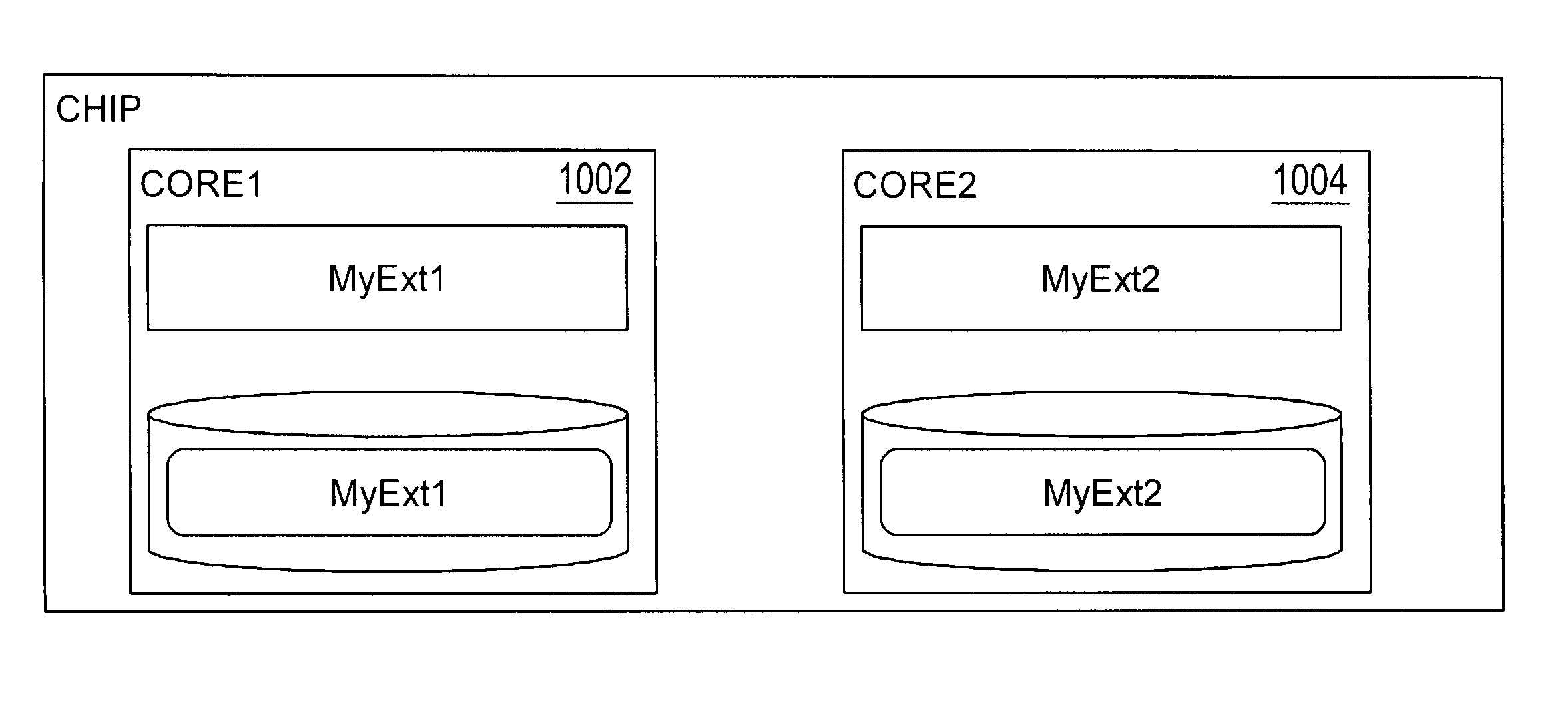 Apparatus and method for managing integrated circuit designs