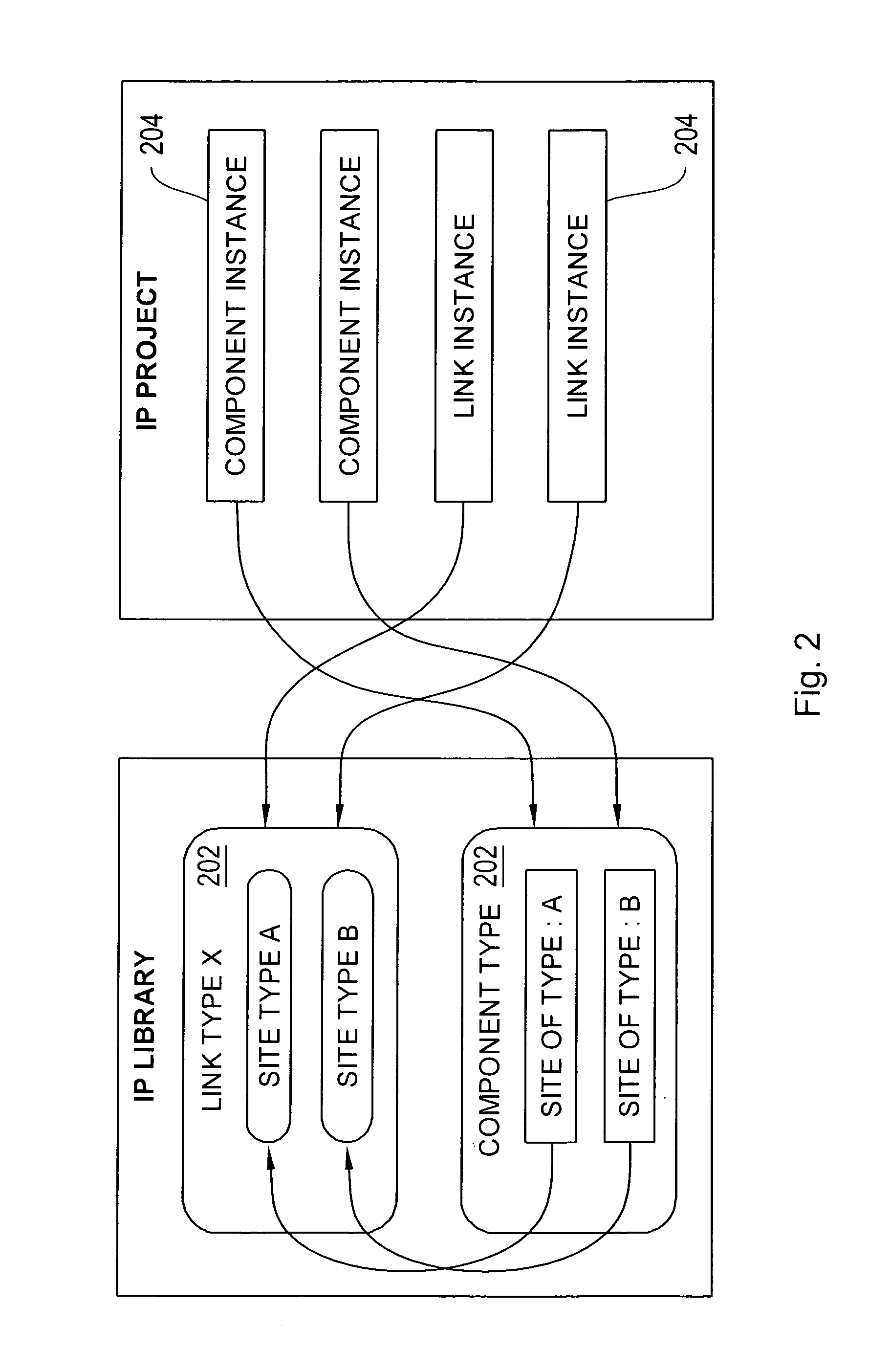 Apparatus and method for managing integrated circuit designs