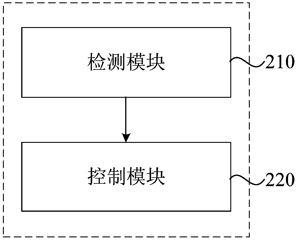 Electric control fan control method of automobile, control device and automobile