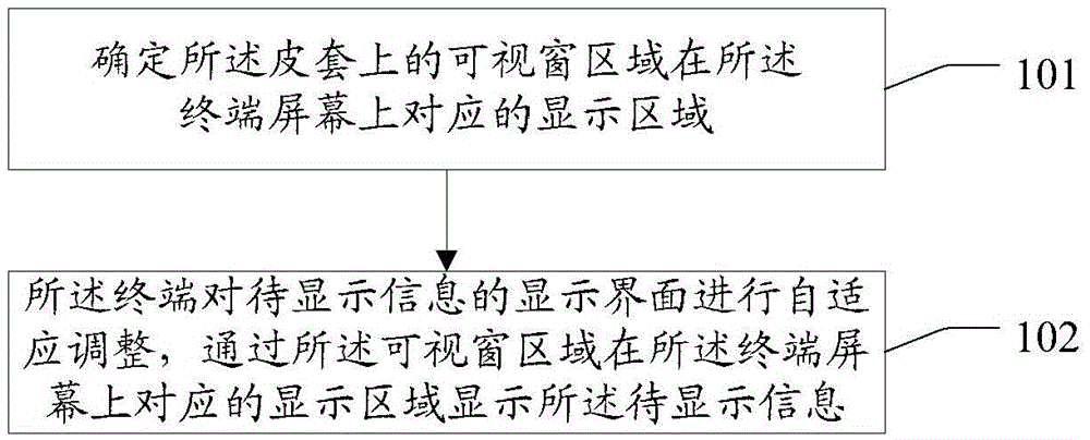 User interface display method and terminal