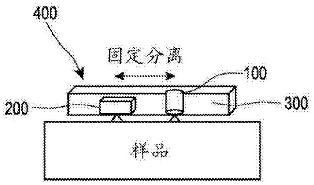 Blood flow measurement system using adherent laser speckle contrastive analysis