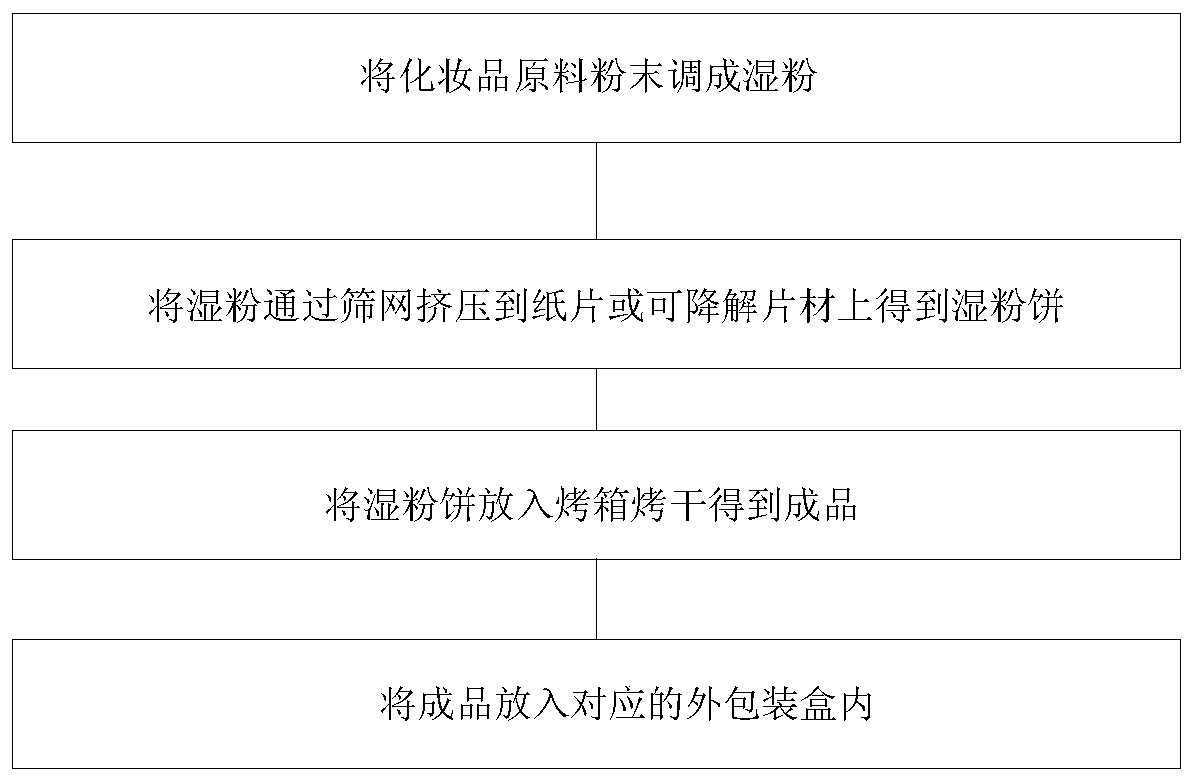 Powder cosmetics forming method