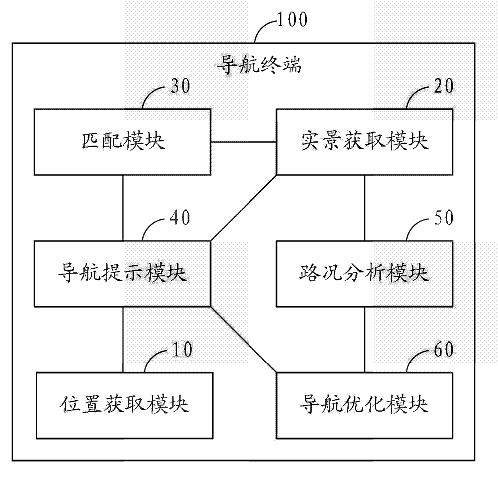 Live-action navigation method and navigation terminal