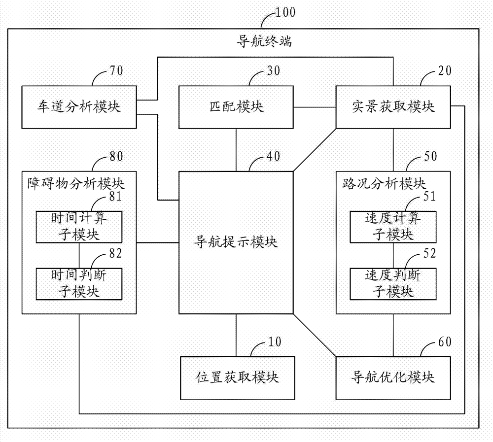 Live-action navigation method and navigation terminal