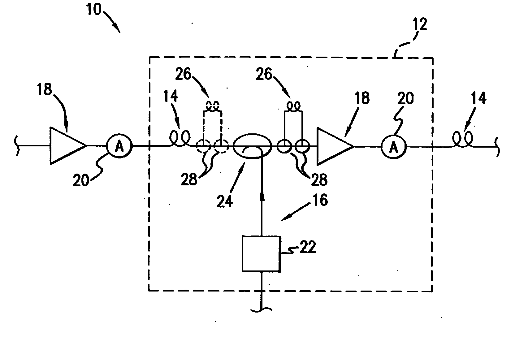 Raman assisted EDFA system and method