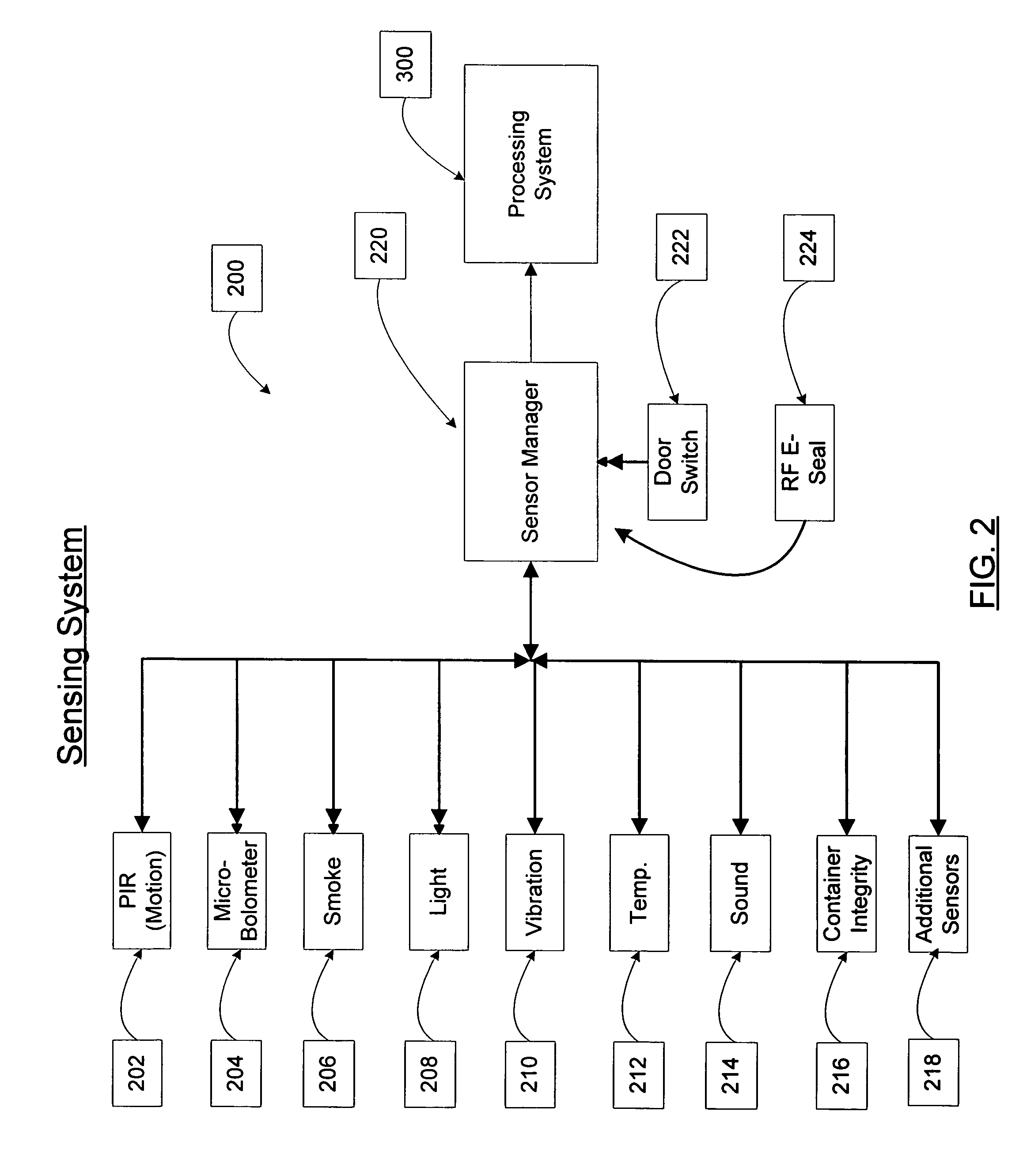 System and method for providing container security