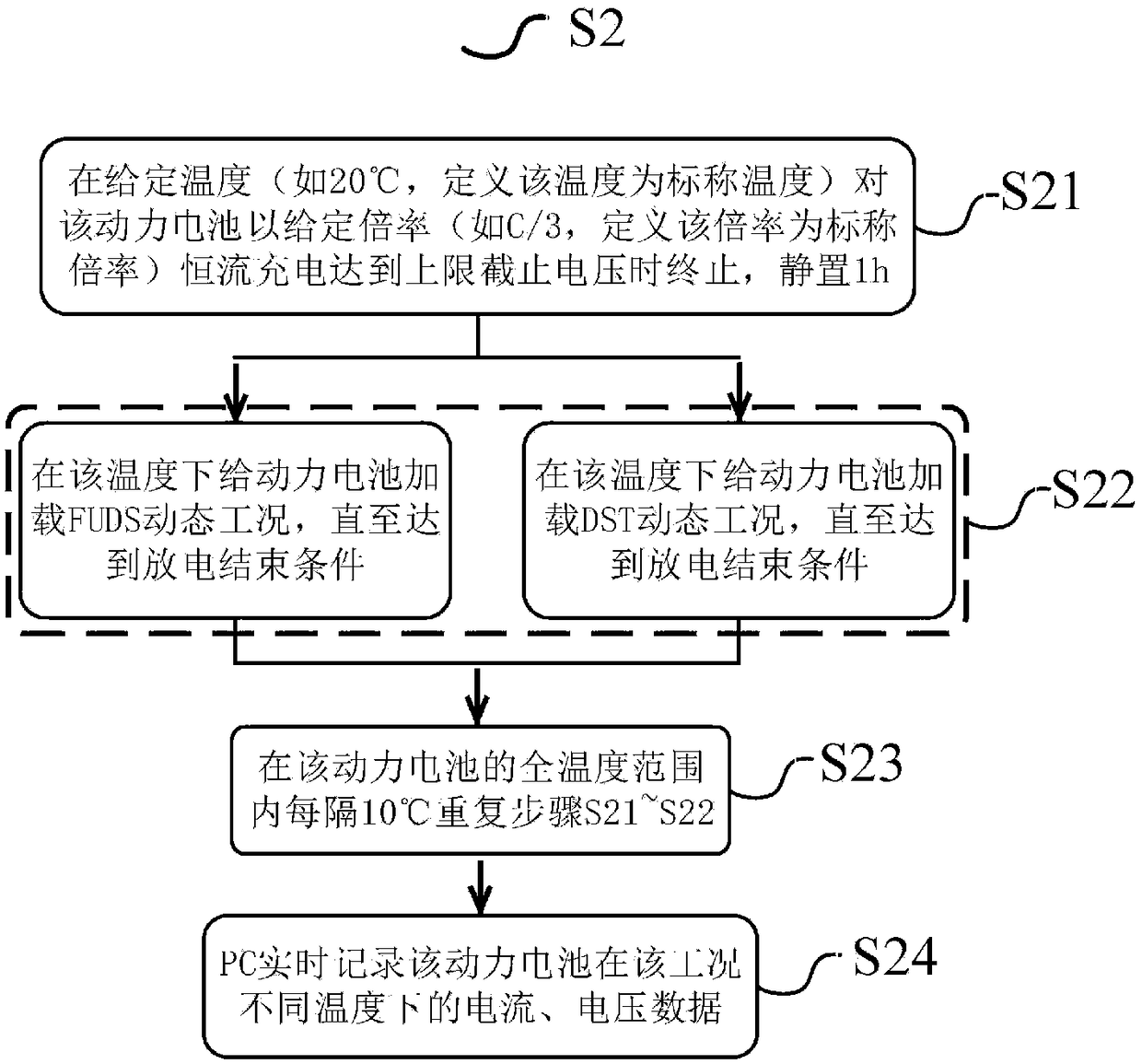 Parameter estimation OCV based full temperature SOC estimation method