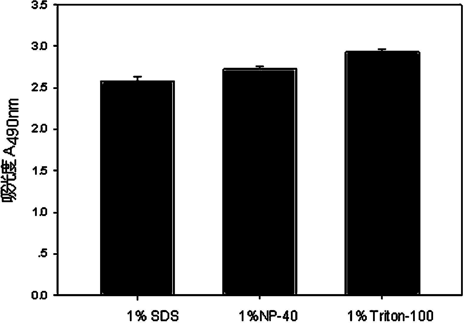 Lactic dehydrogenase determination-based cigarette smoke cell toxicity evaluation method