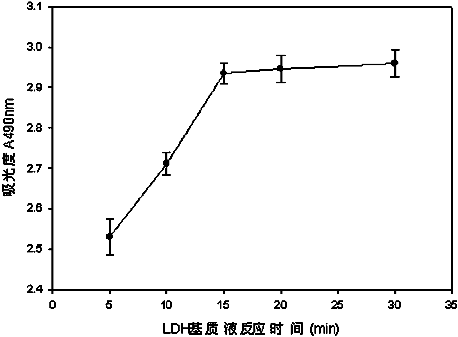 Lactic dehydrogenase determination-based cigarette smoke cell toxicity evaluation method