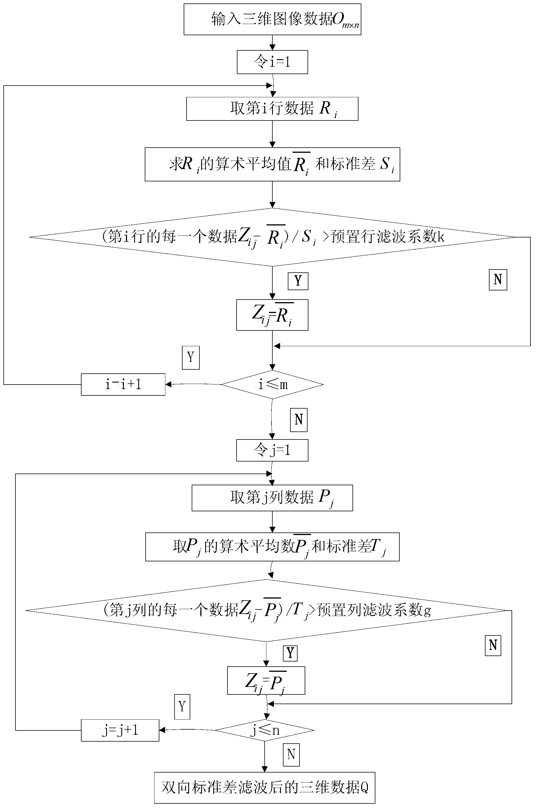 Algorithm for detecting structure depth of cement concrete pavement