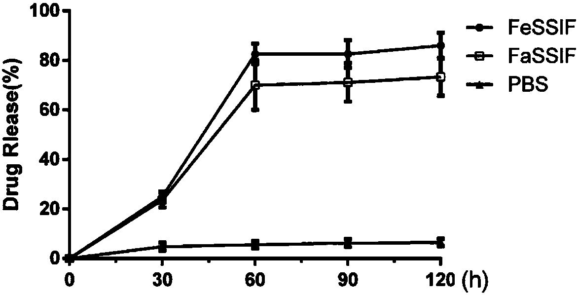 Compound medicine as well as preparation method and application thereof