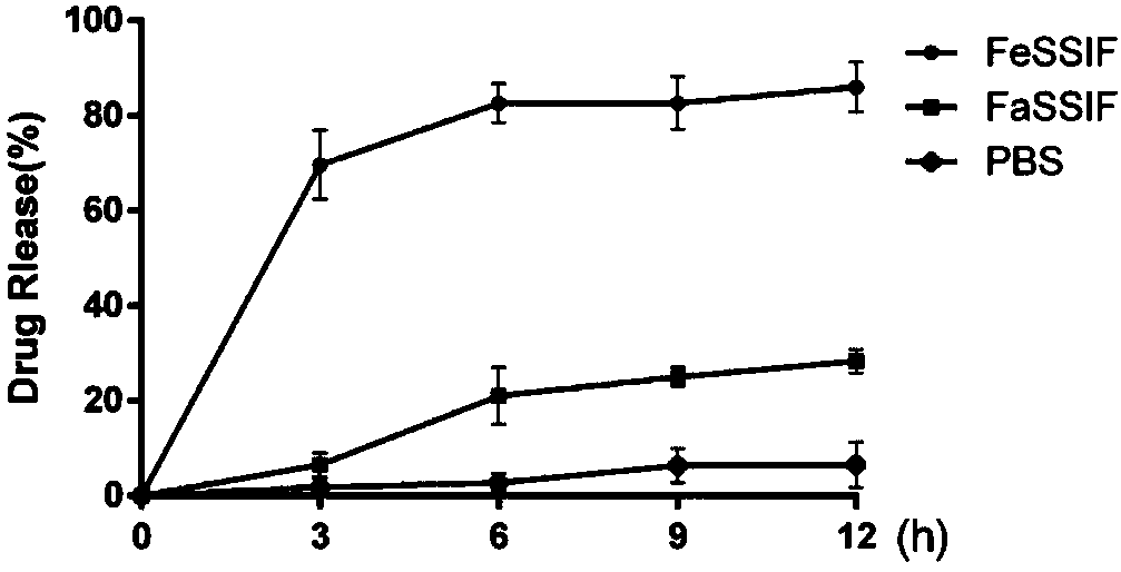 Compound medicine as well as preparation method and application thereof