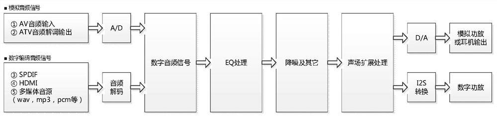 A sound field expansion method, computer equipment, and computer-readable storage medium