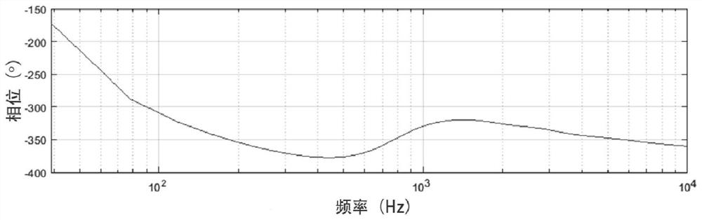 A sound field expansion method, computer equipment, and computer-readable storage medium