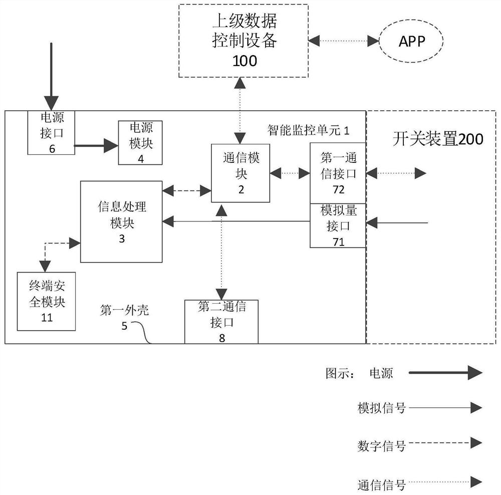 Intelligent monitoring unit and method for multi-information-band communication and electric energy meter box