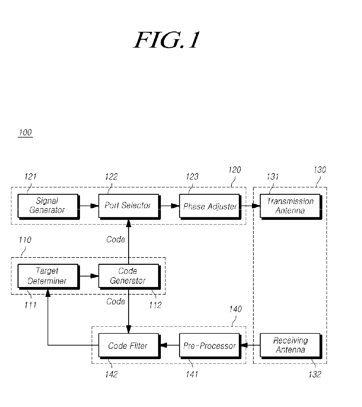 Radar system and transmission apparatus therefor