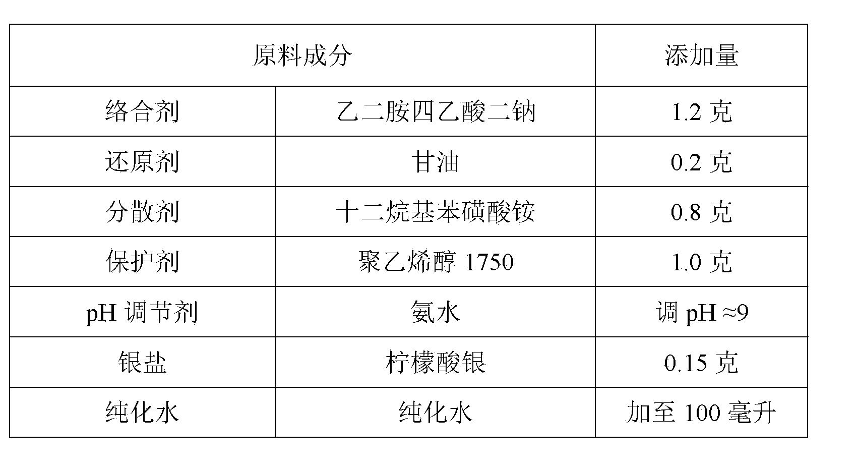 Nanometer silver colloid solution and preparation method thereof