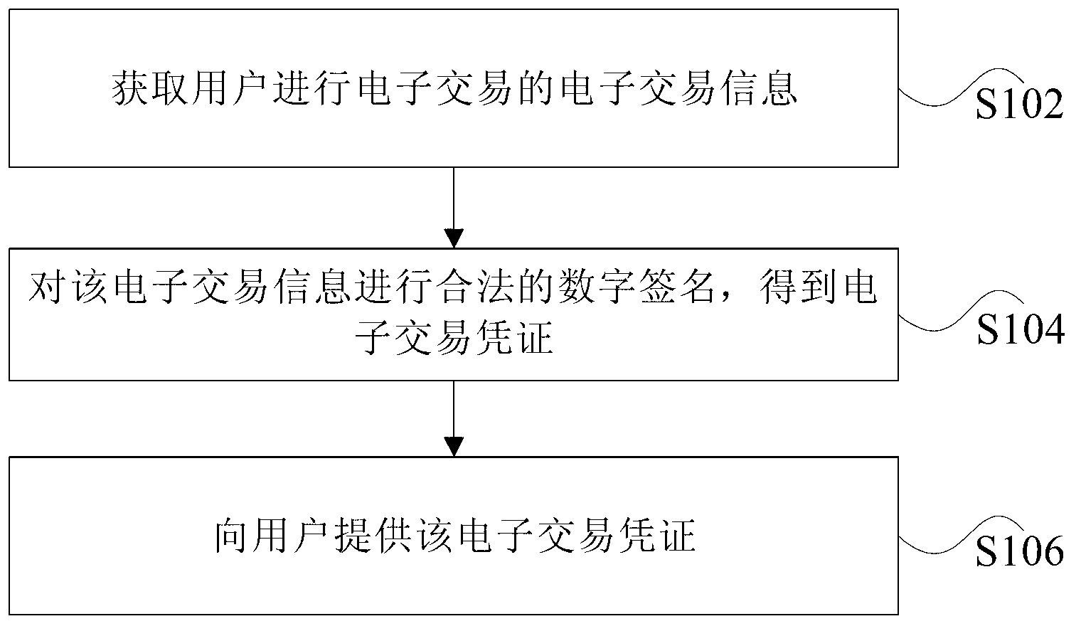 Processing method and device for electronic trading information