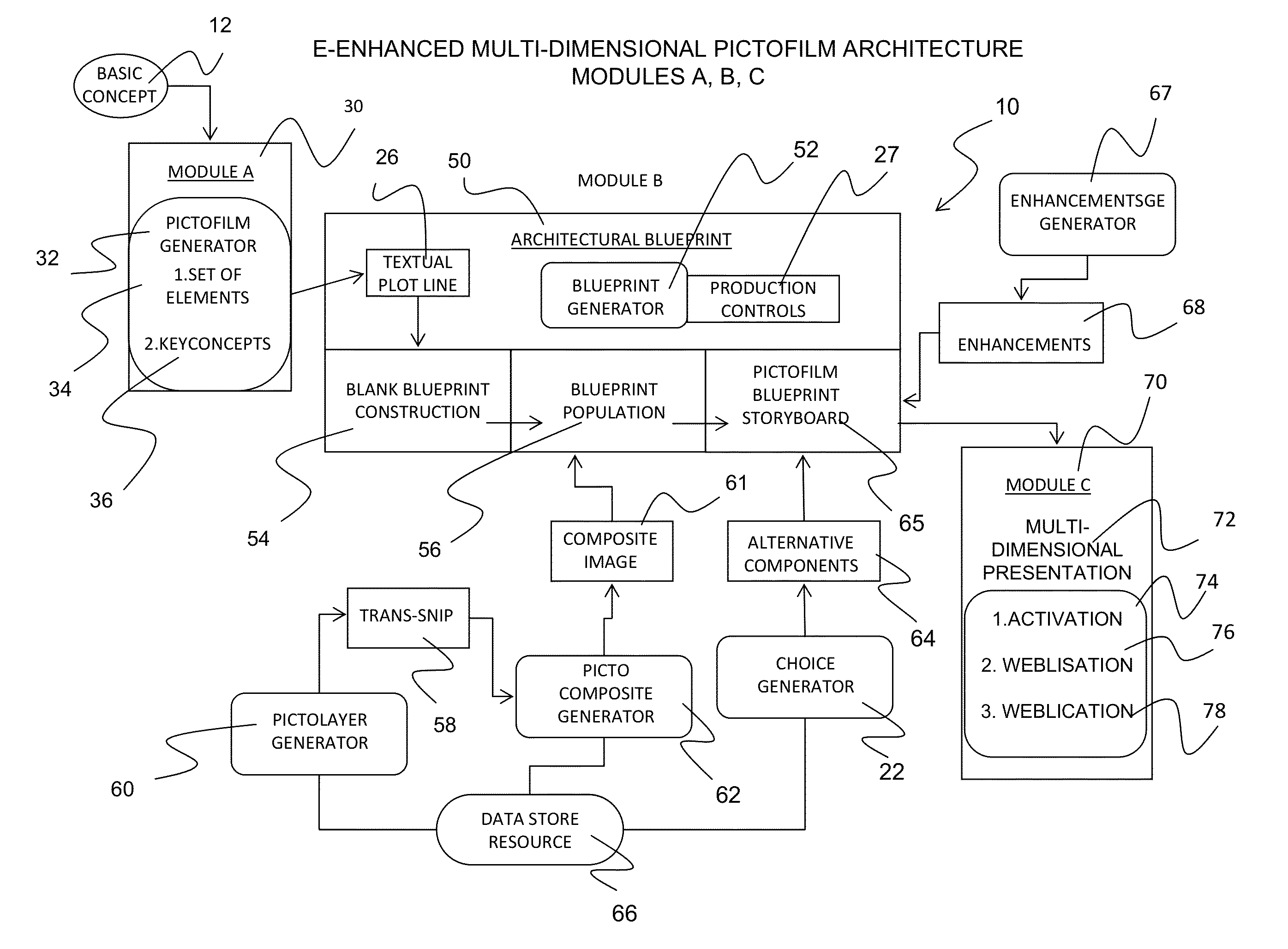 System and method for the creation of an e-enhanced multi-dimensional pictofilm presentation using pictooverlay interface enhanced trans-snip technology