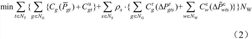 Wind-power-containing eclectic power system unit combination method considering voltage support