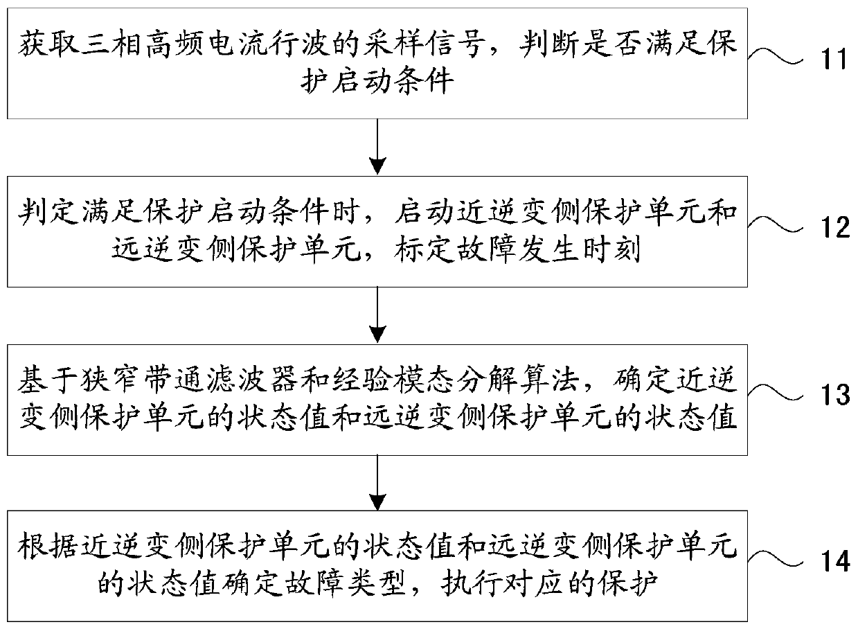 A longitudinal protection method suitable for AC lines on the inverter side of lcc-hvdc