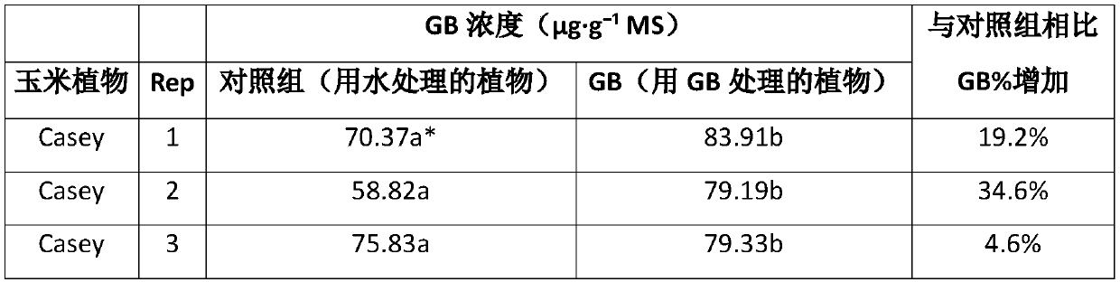 Method for improving seed germination and/or plant tolerance to environmental stress