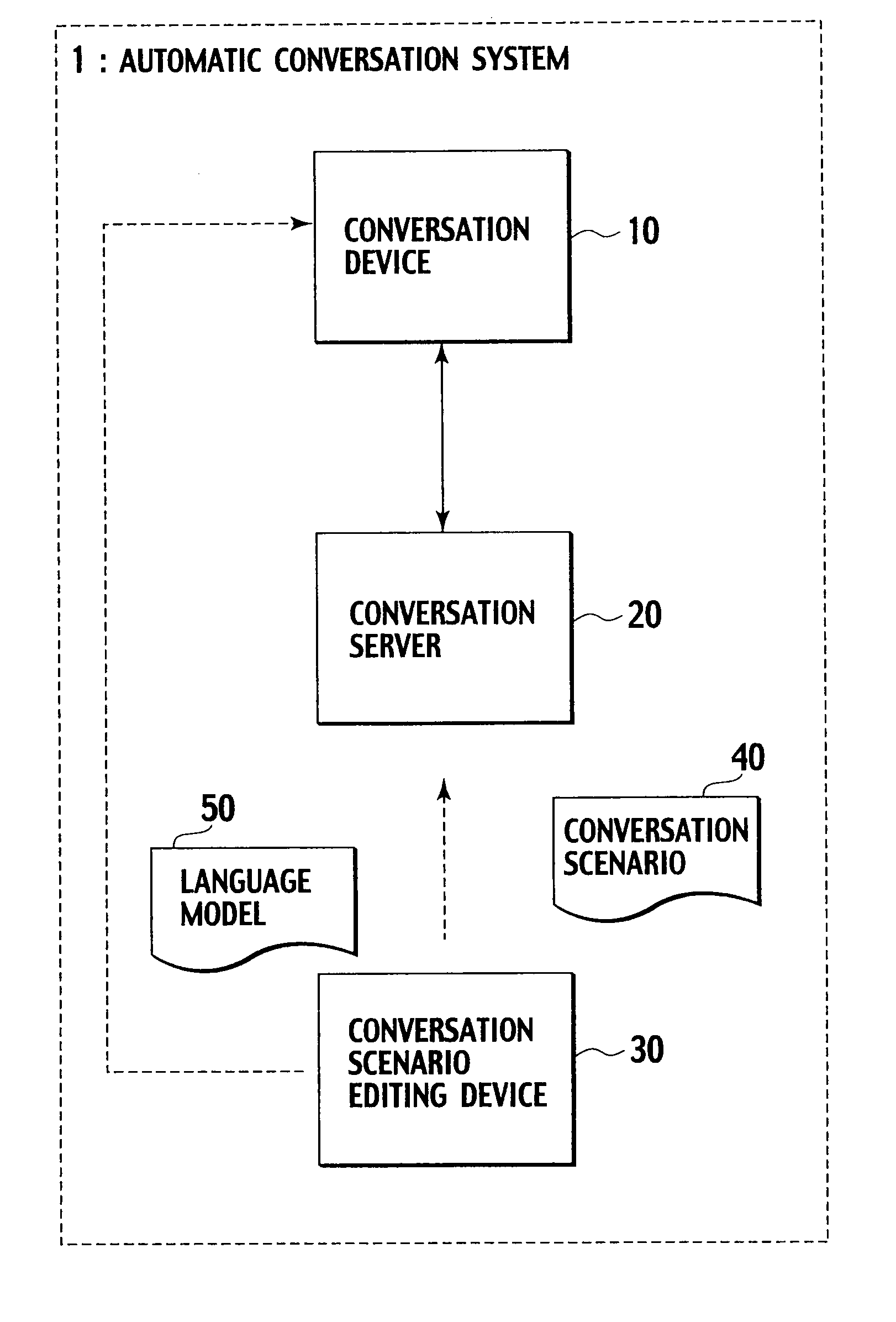 Automatic conversation system and conversation scenario editing device