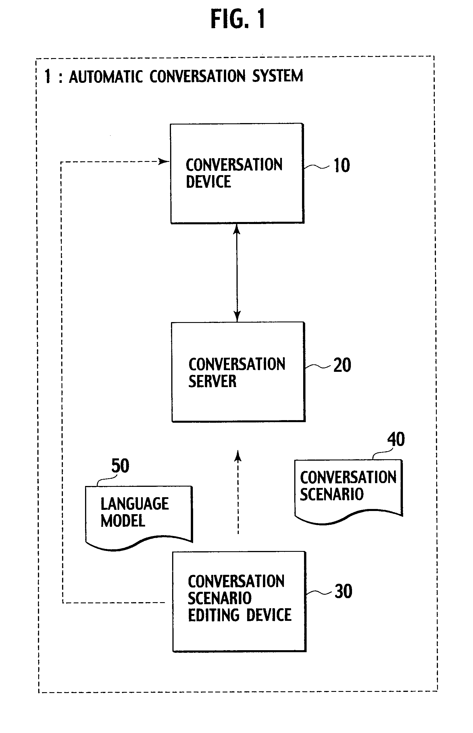 Automatic conversation system and conversation scenario editing device