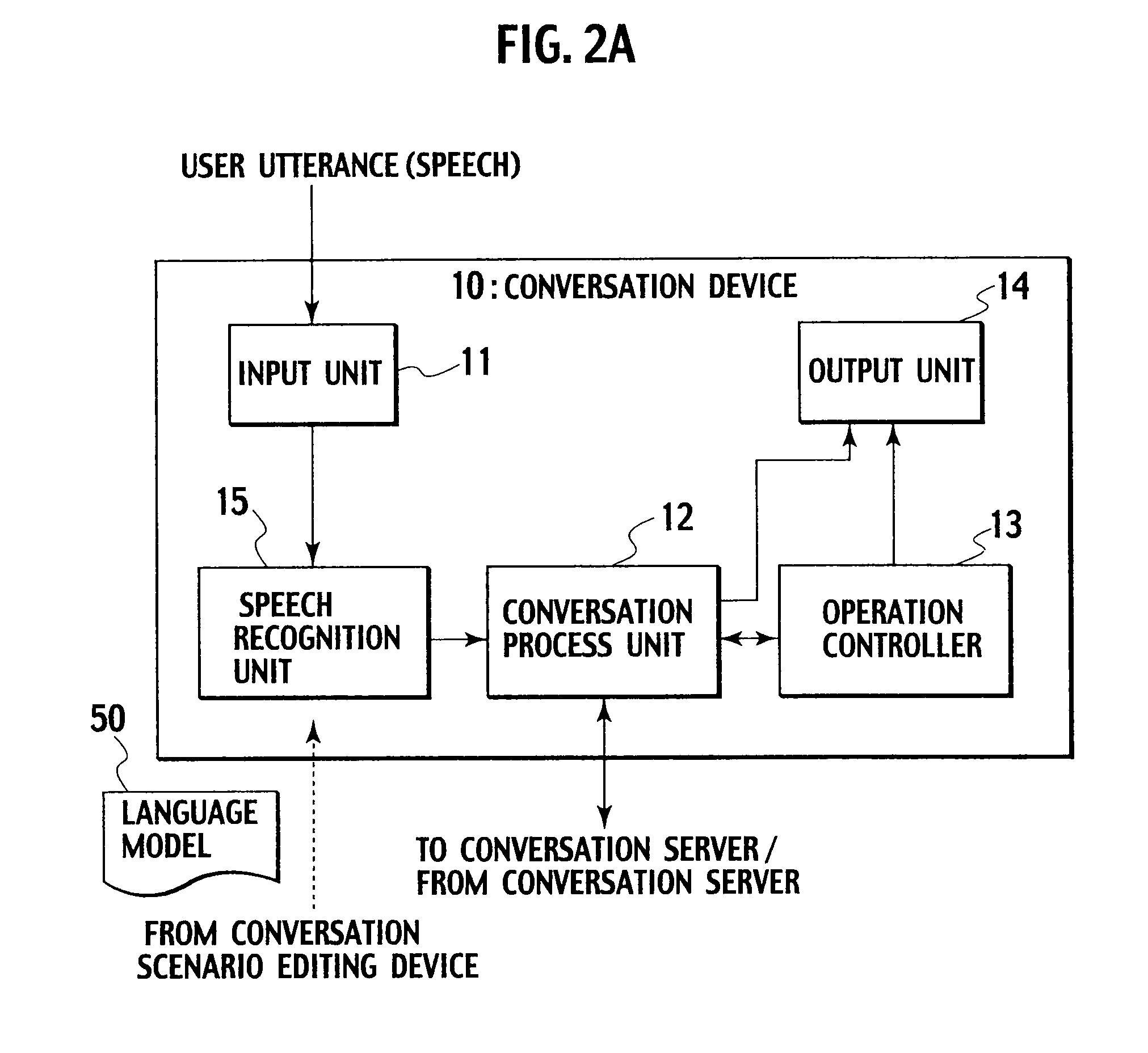 Automatic conversation system and conversation scenario editing device