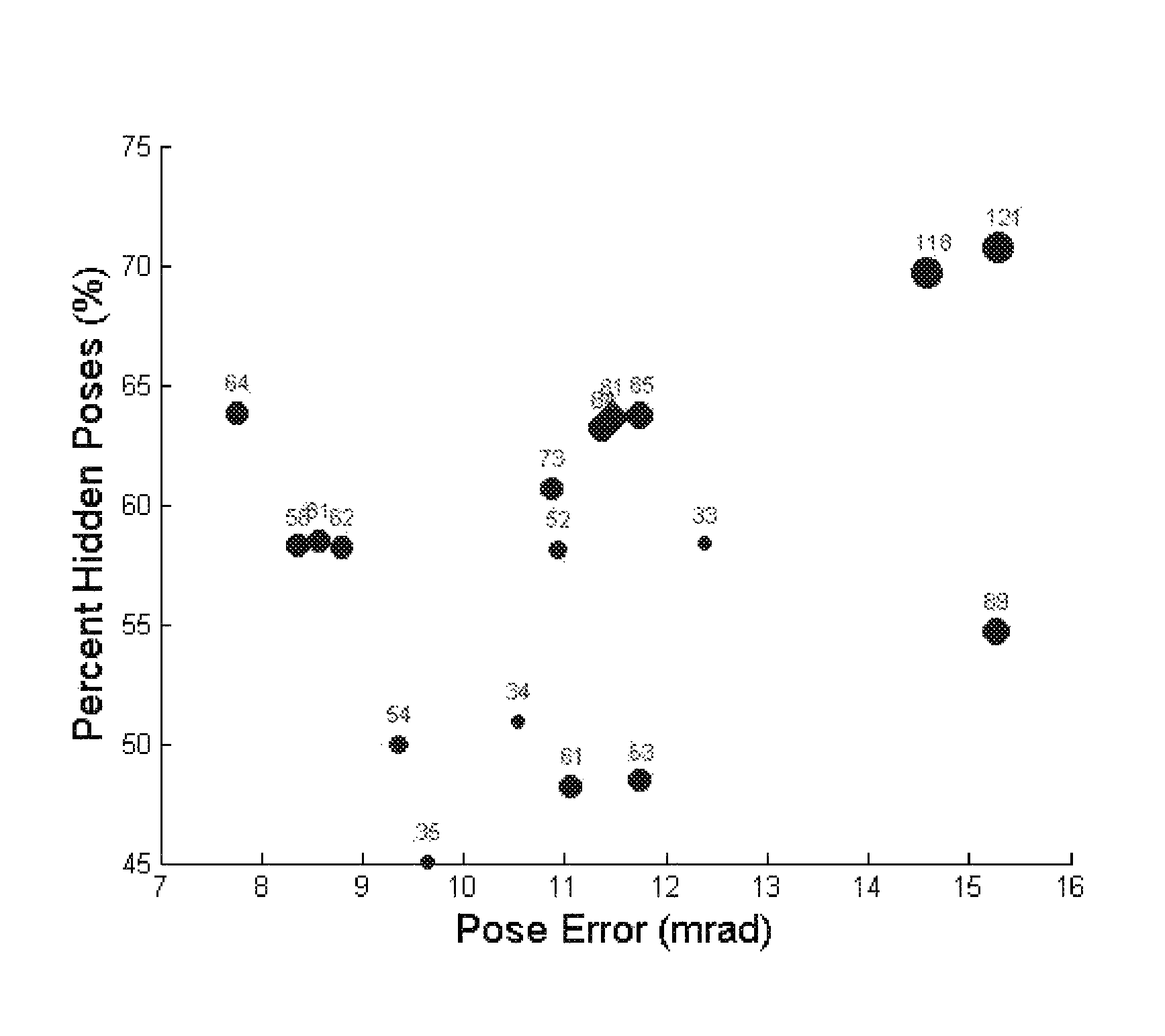 System and method for optimizing tracker system