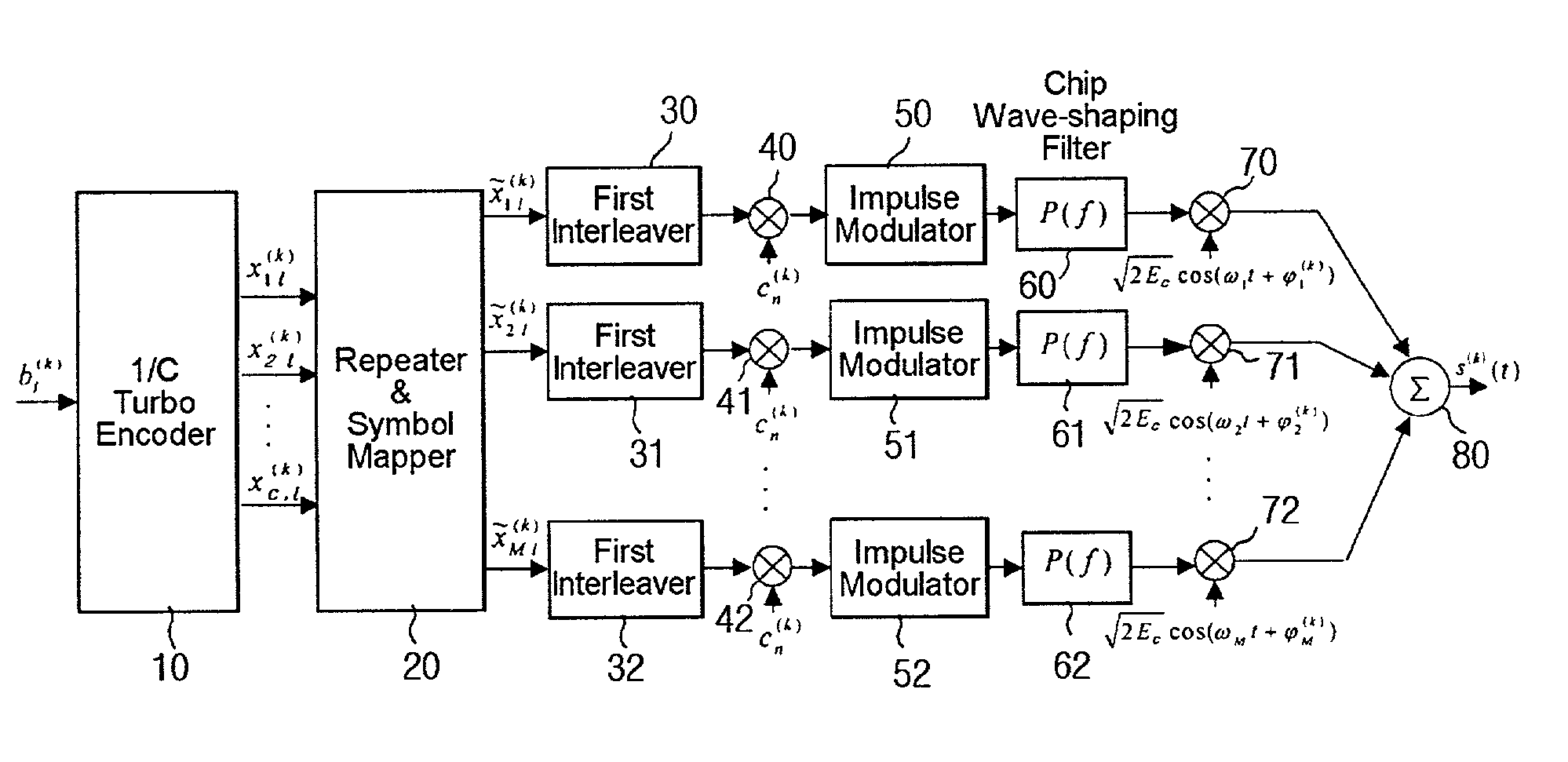 Multicarrier DS/CDMA system using a turbo code with nonuniform repetition coding