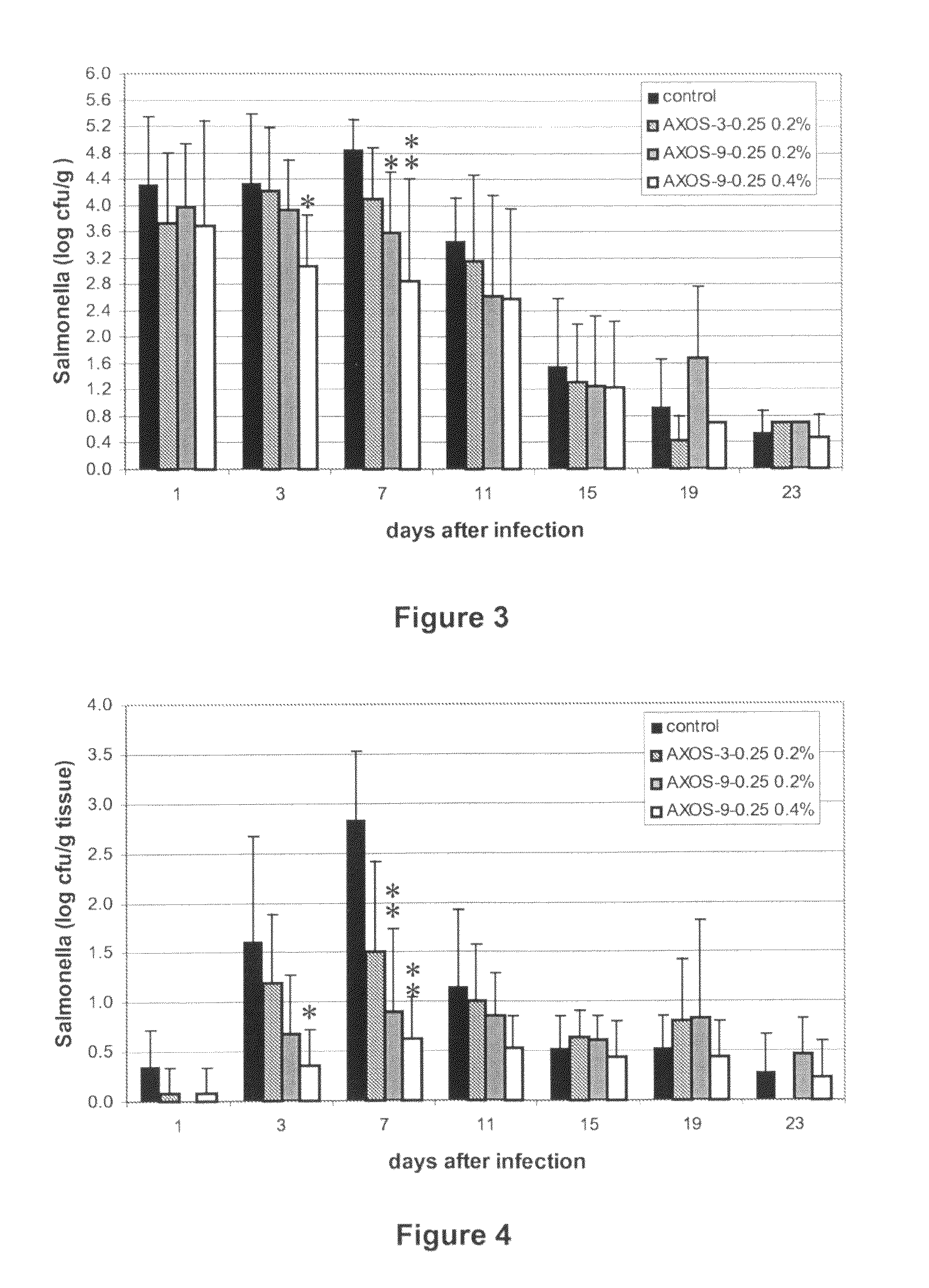 Arabinoxylo-oligosaccharides useful against gastrointestinal infections