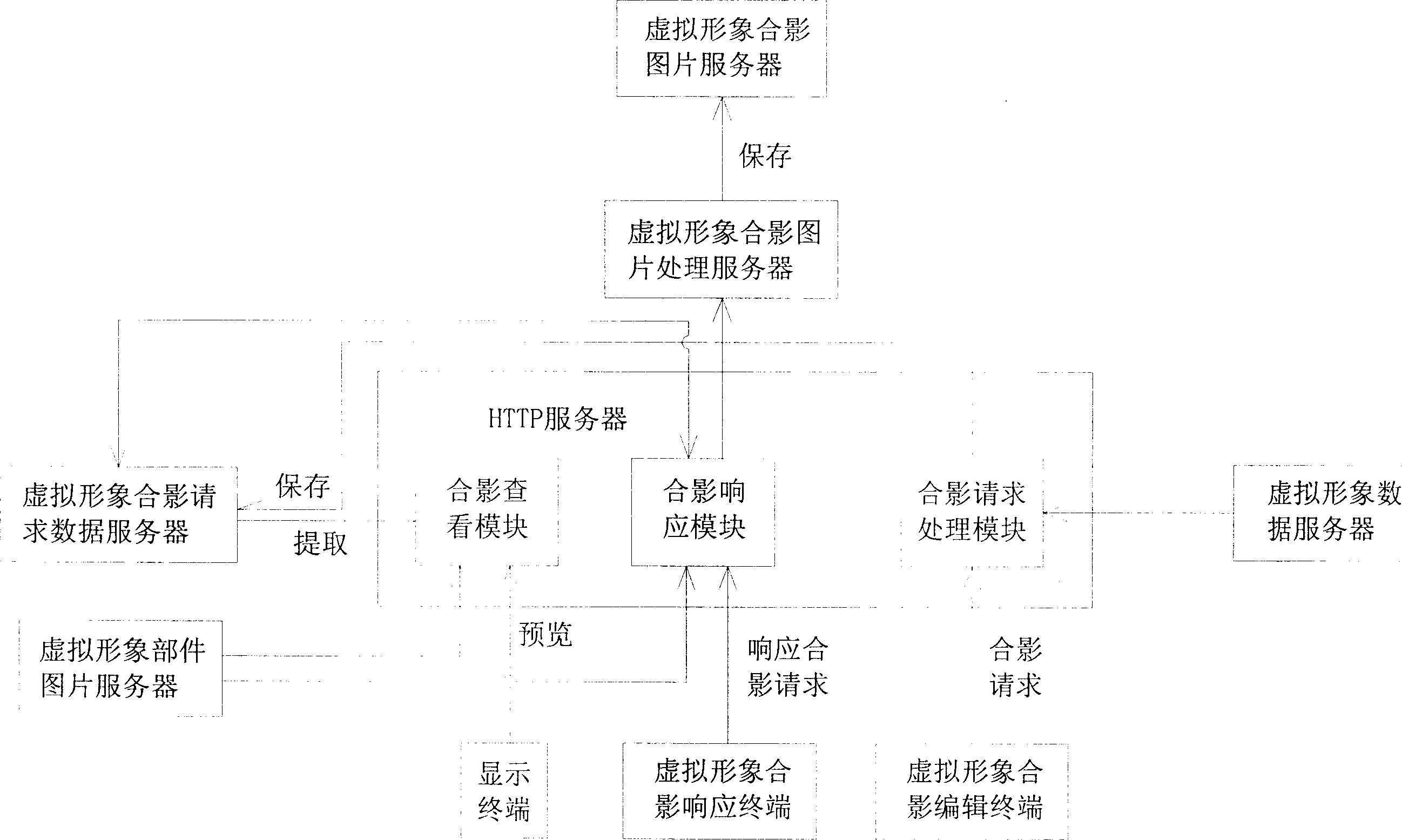 Realizing method of network virtual images group photo