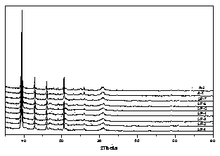 A kind of preparation method and application of sheet shape sapo-34 molecular sieve